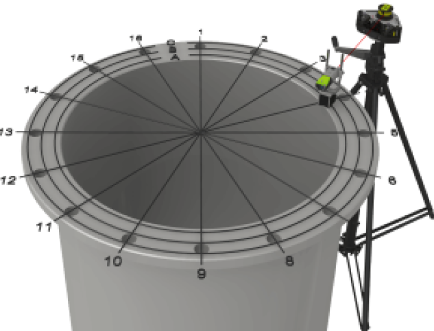 Planicidade Circular